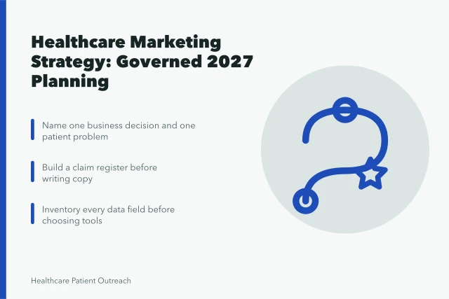 Card outlining governed healthcare marketing strategy steps for 2027 planning. Healthcare Marketing Strategy Beyond the Obvious: The 2027 View