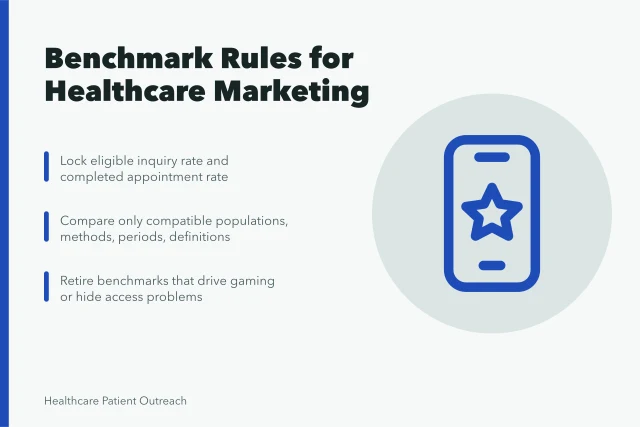 Card showing healthcare marketing benchmark rules and guardrails. Healthcare Marketing Strategy Benchmarks: Baselines, Ranges and Outliers