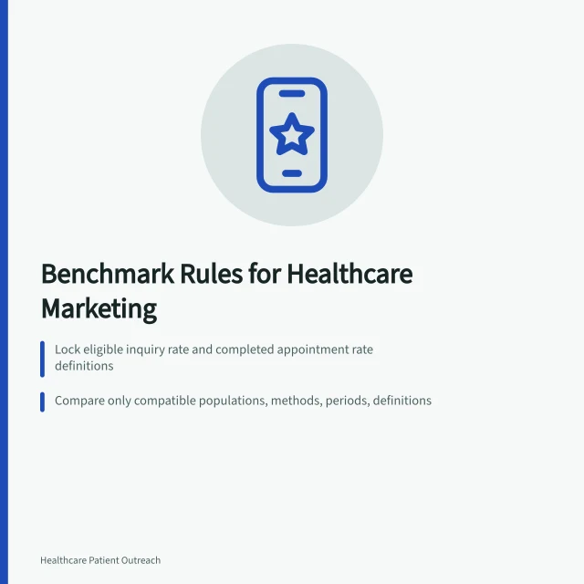 Card showing healthcare marketing benchmark rules and guardrails. Healthcare Marketing Strategy Benchmarks: Baselines, Ranges and Outliers