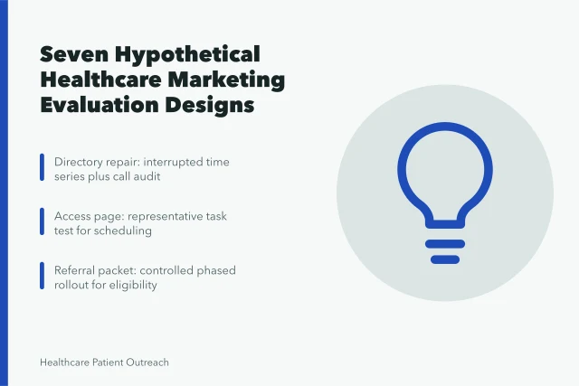 Card listing seven hypothetical healthcare marketing evaluation case designs. Seven Case Studies That Test Healthcare Marketing Strategy Claims