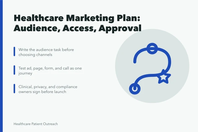 Card outlining healthcare marketing strategy steps: audience task, journey testing, approvals. 5 Honest Notes on Healthcare Marketing Strategy Development