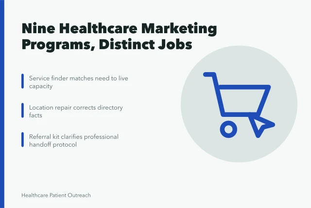 Card listing nine healthcare marketing program types and their distinct jobs. Healthcare Marketing Strategy Examples: The Patterns That Repeat