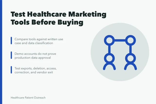 Scorecard comparing healthcare marketing tools on data, control, evidence, access, and exit. Healthcare Marketing Strategy Tools, Reviewed Against Real Use