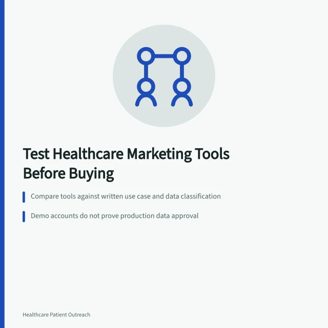Scorecard comparing healthcare marketing tools on data, control, evidence, access, and exit. Healthcare Marketing Strategy Tools, Reviewed Against Real Use