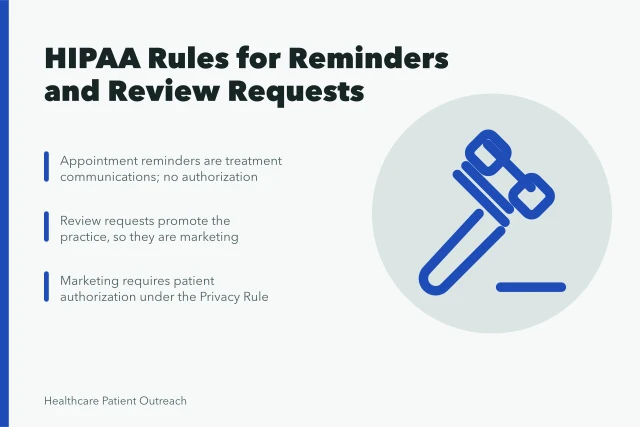 HIPAA rules for appointment reminders and patient review requests. HIPAA and patient outreach, what appointment reminders and review requests can say