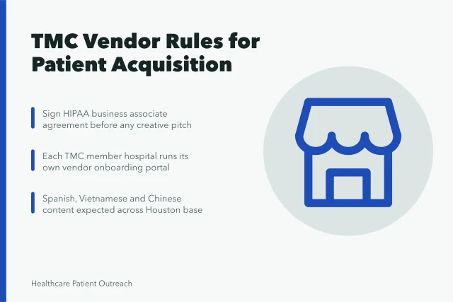 Card on Texas Medical Center vendor onboarding, HIPAA agreements and multilingual rules. What does Houston's Texas Medical Center demand from patient acquisition vendors?
