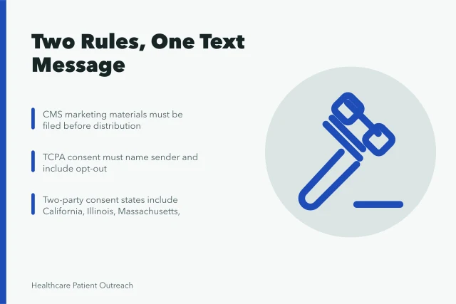 Card on CMS Medicare Advantage marketing filing and TCPA text consent rules. What can plans and practices send under TCPA and CMS Medicare Advantage rules?