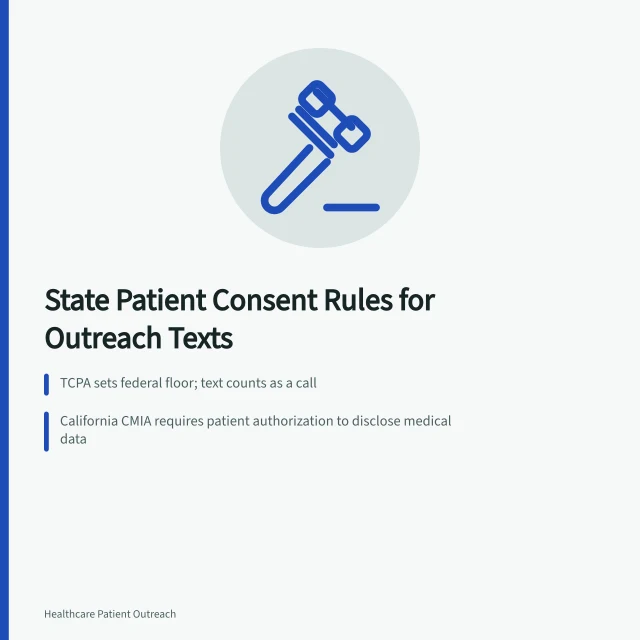 Card comparing TCPA, California CMIA, and Washington health data consent rules. How California, Washington, and Florida differ on patient consent for outreach texts
