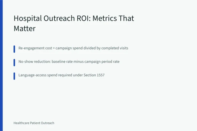 Card showing hospital patient outreach benchmarks: response rate, re-engagement cost, no-show reduction. Patient Outreach Data: What US Hospital Campaigns Actually Return