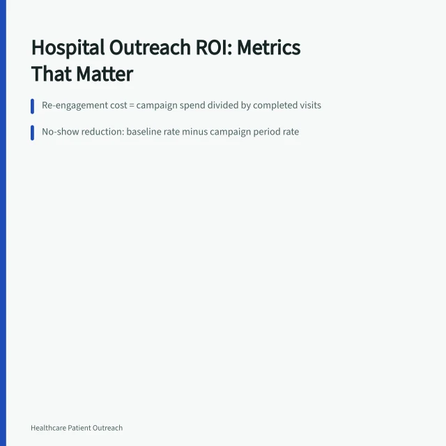 Card showing hospital patient outreach benchmarks: response rate, re-engagement cost, no-show reduction. Patient Outreach Data: What US Hospital Campaigns Actually Return