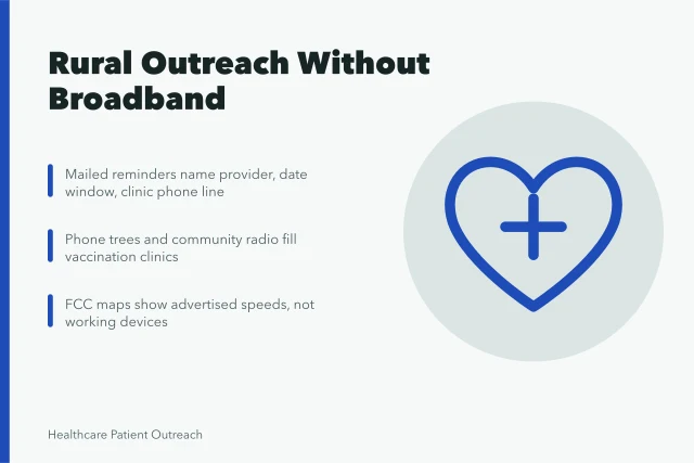 Card on rural patient outreach using mail, phone trees, and radio. How mountain west rural health systems run patient outreach without broadband