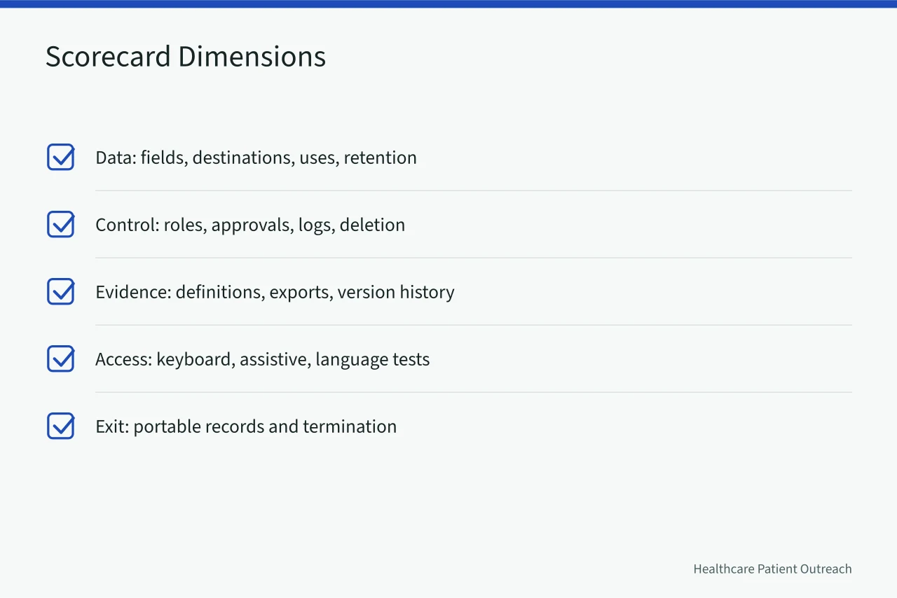 Checklist of five scorecard dimensions for evaluating healthcare marketing tools (Healthcare Marketing Strategy Tools, Reviewed Against Real Use)